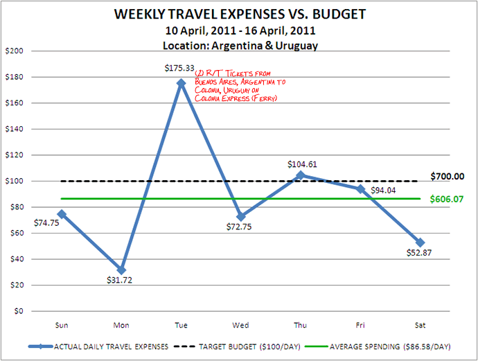 Week 16 Budget