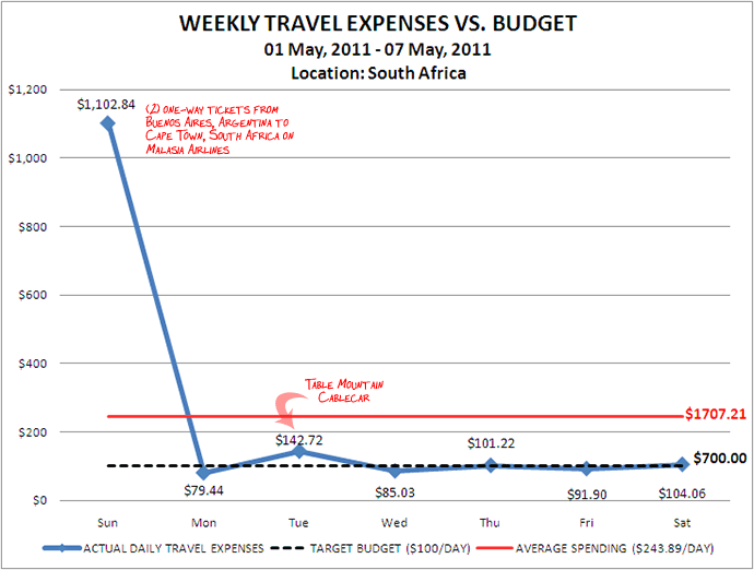 Week 19 Budget