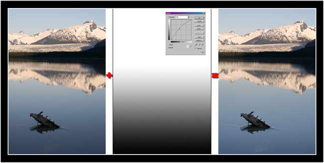 A Curves-based Gradient as an Adjustment Layer